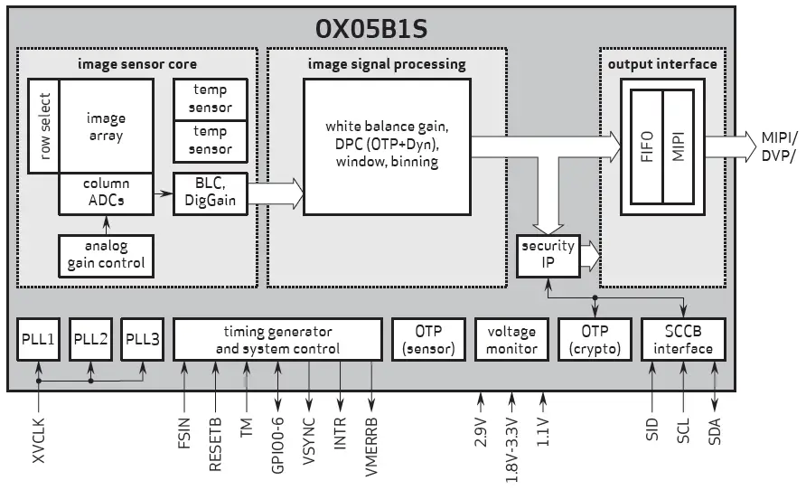 OMNI-VISION-OX05B1S-5MP-Sensor-with-2.2um-RGB-IR-fig-1