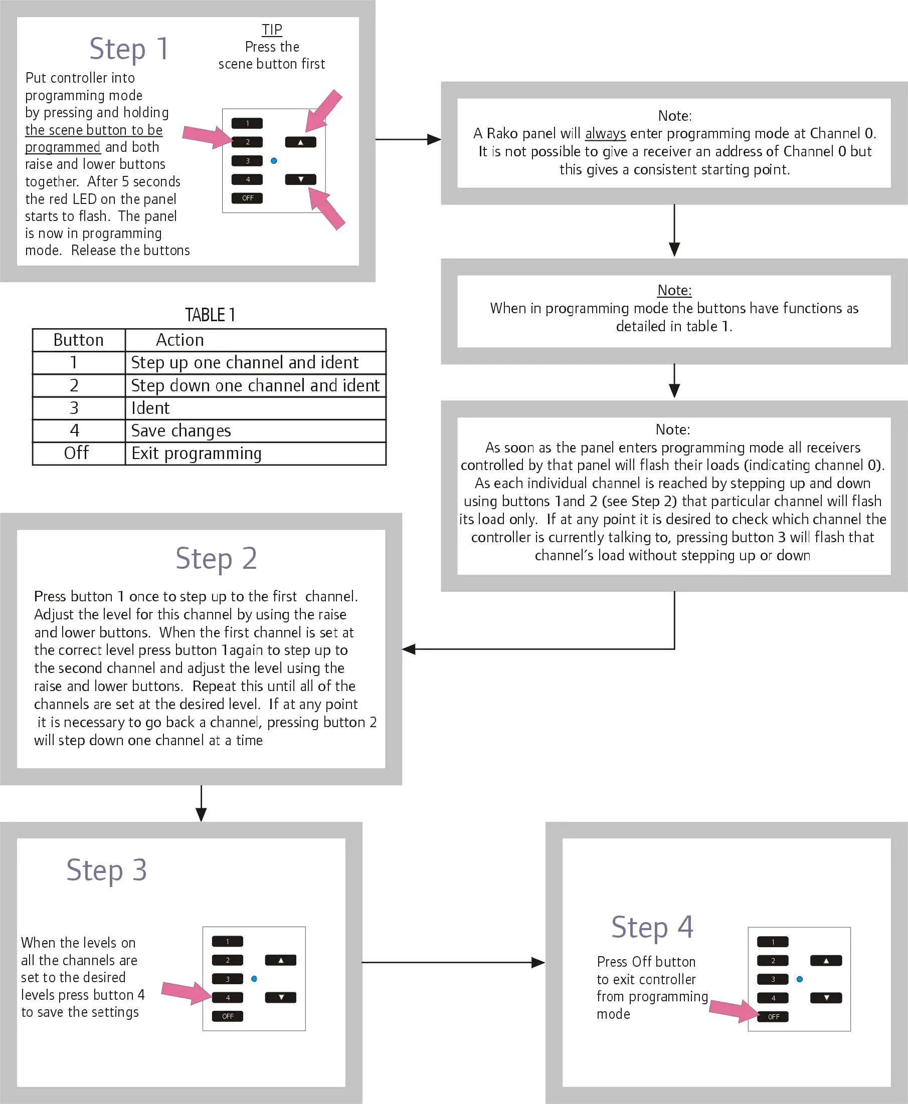 RAKO-RCM-070-Wall-Plates-fig4