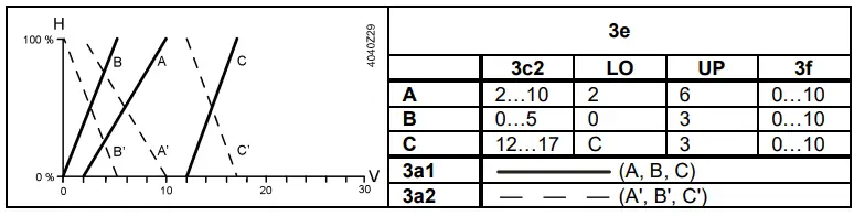 SIEMENSS-AZX61-control-changeover-of-acting-direction-fig-4