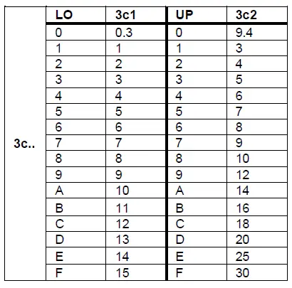 SIEMENSS-AZX61-control-changeover-of-acting-direction-fig-8