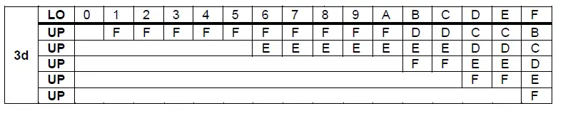 SIEMENSS-AZX61-control-changeover-of-acting-direction-fig-9