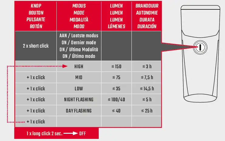 SIGMA-BUSTER-150-LUMENS-night-flashing-Front-bicycle-lamp-08