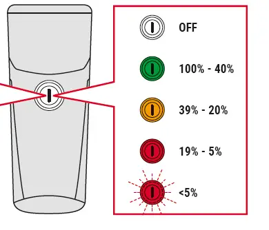 SIGMA-BUSTER-150-LUMENS-night-flashing-Front-bicycle-lamp-11