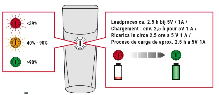 SIGMA-BUSTER-150-LUMENS-night-flashing-Front-bicycle-lamp-13