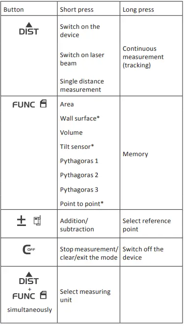 CONDTROL Vector 60 Laser Distance Meter 2