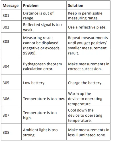 CONDTROL Vector 60 Laser Distance Meter 205