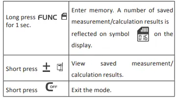 CONDTROL Vector 60 Laser Distance Meter 22