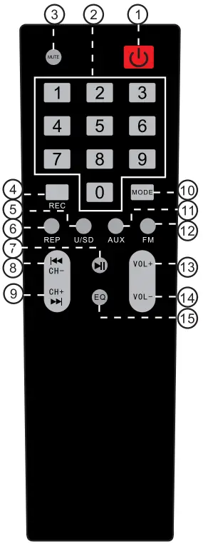 REMOTE CONTROL FUNCTIONS