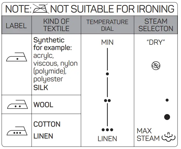 SETTING THE TEMPERATURE