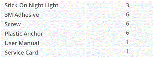 Govee-H6081-Stick-On-Night-Light-fig-3