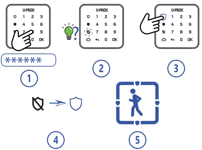 U-PROX Keypad G1 Security Systems - fig 10