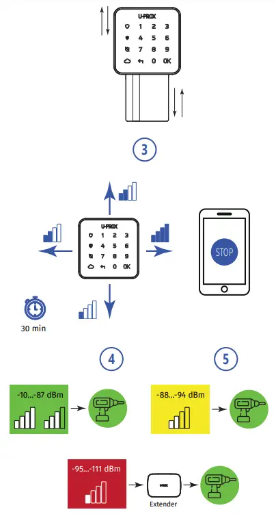 U-PROX Keypad G1 Security Systems - fig 3