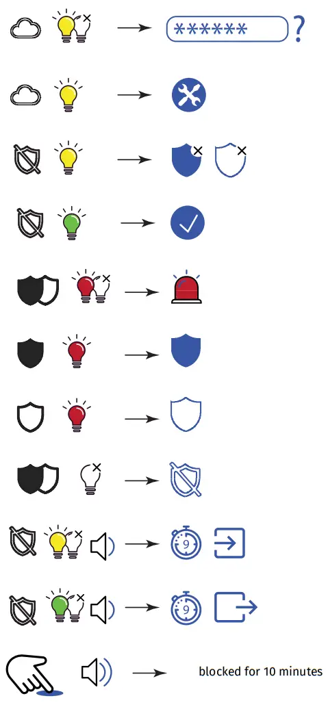 U-PROX Keypad G1 Security Systems - fig 6