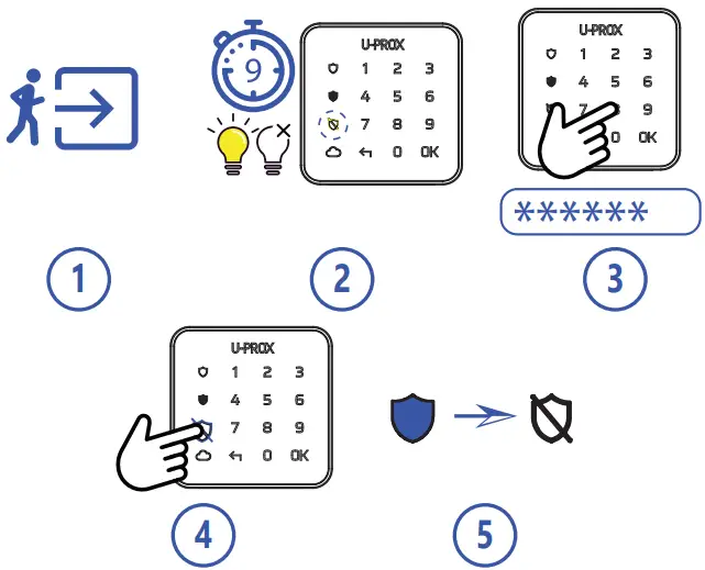 U-PROX Keypad G1 Security Systems - fig 8