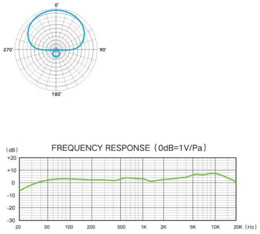 Saramonic SR BV4 Large Diaphragm Condenser Microphone - fig 6