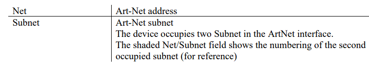 YARILO PRO Yarilo PixelGO Controller Led Pixel Strip 11