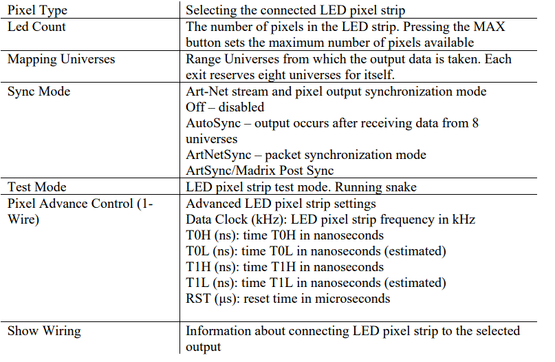 YARILO PRO Yarilo PixelGO Controller Led Pixel Strip 12