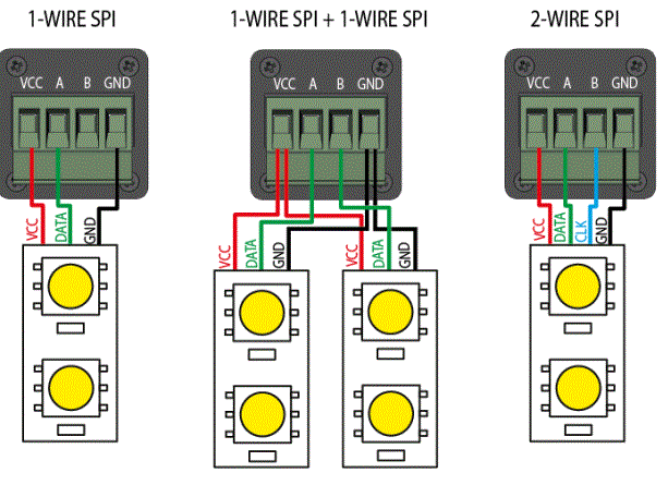 YARILO PRO Yarilo PixelGO Controller Led Pixel Strip 3