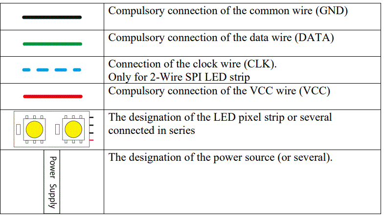 YARILO PRO Yarilo PixelGO Controller Led Pixel Strip 4