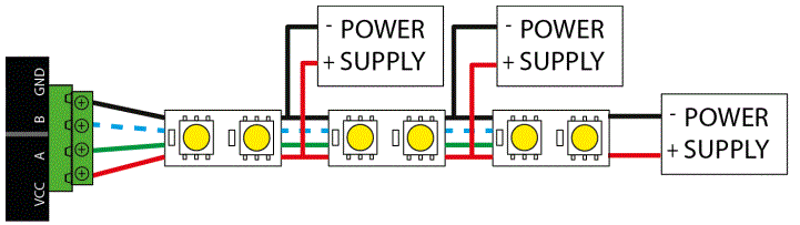 YARILO PRO Yarilo PixelGO Controller Led Pixel Strip 7