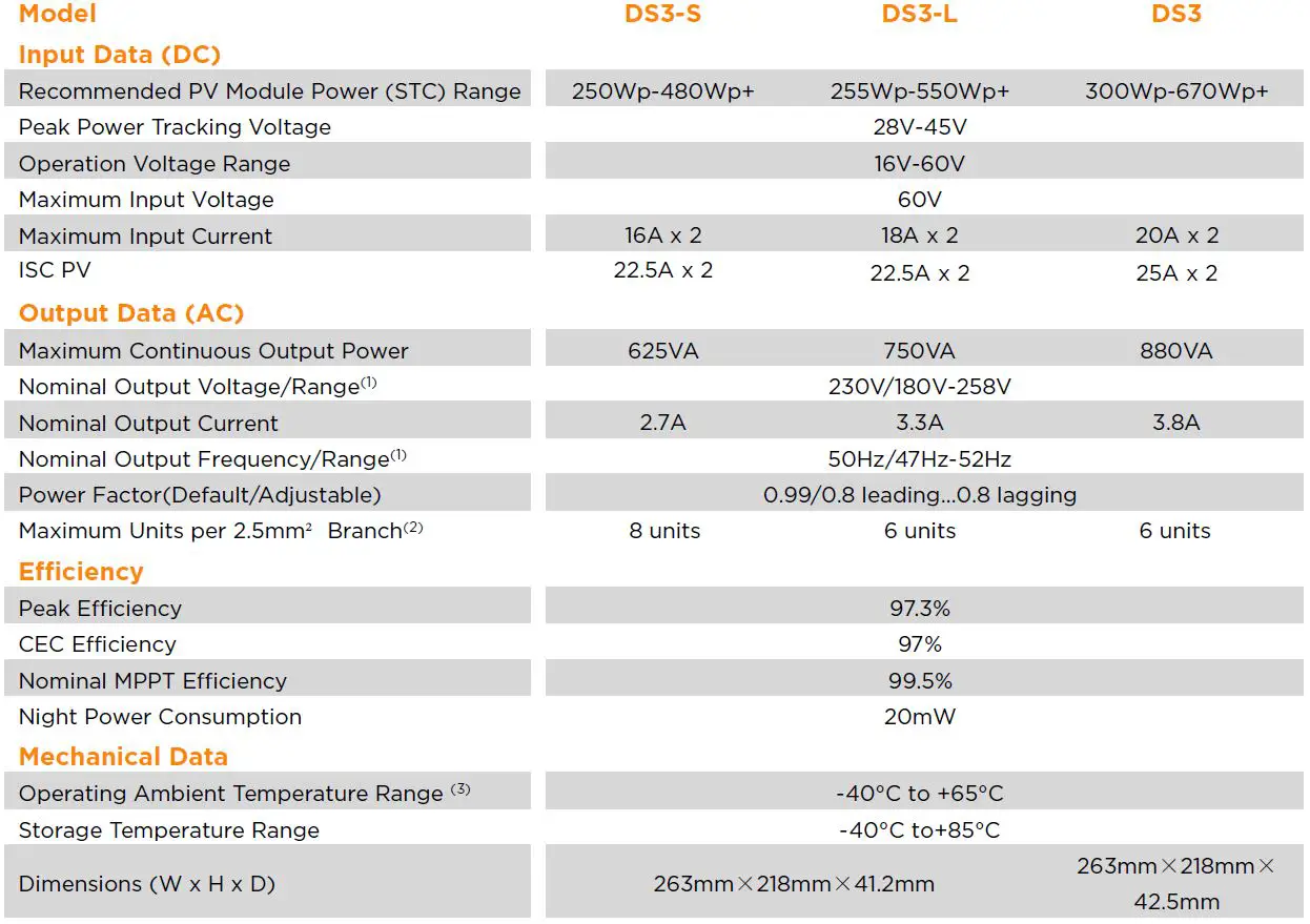 APsystems DS3-S Microinverter fig 22