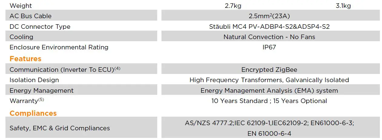APsystems DS3-S Microinverter fig 23