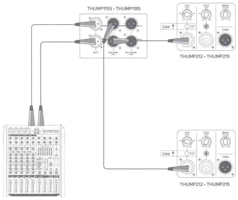 MACKIE Thump 115S 15-Inch 1400W Powered Subwoofer - Diagrams