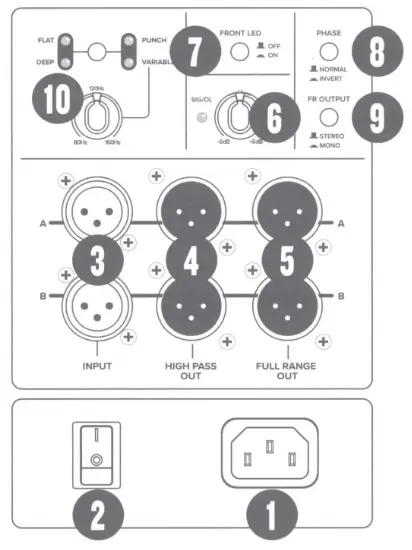 MACKIE Thump 115S 15-Inch 1400W Powered Subwoofer - HIGH PASS MODE