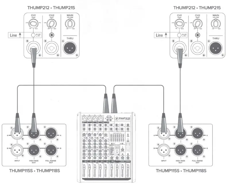 MACKIE Thump 115S 15-Inch 1400W Powered Subwoofer - powered subwoofers