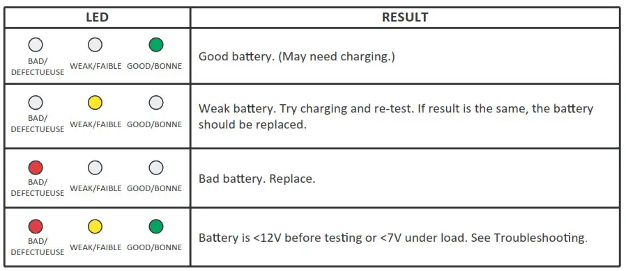 MOTOMOASTER 011-3009-8 BATTERY TESTER -led