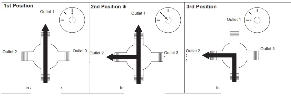 DELTA T27 MultiChoice Valve Trim with Diverter - fig20