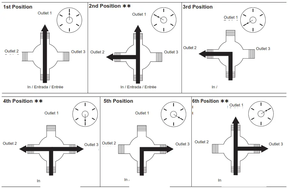 DELTA T27 MultiChoice Valve Trim with Diverter - fig22