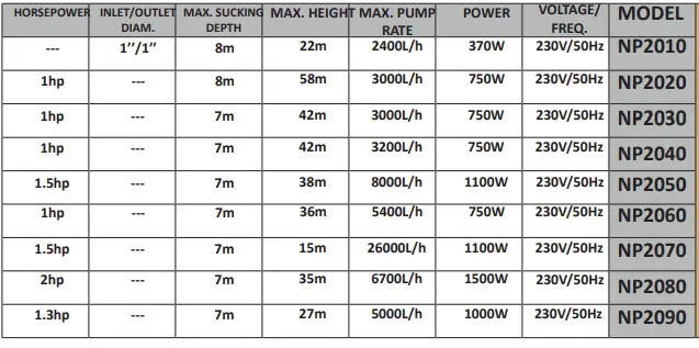 NAKAYAMA NP 2000 Series Water Pumps- (19)