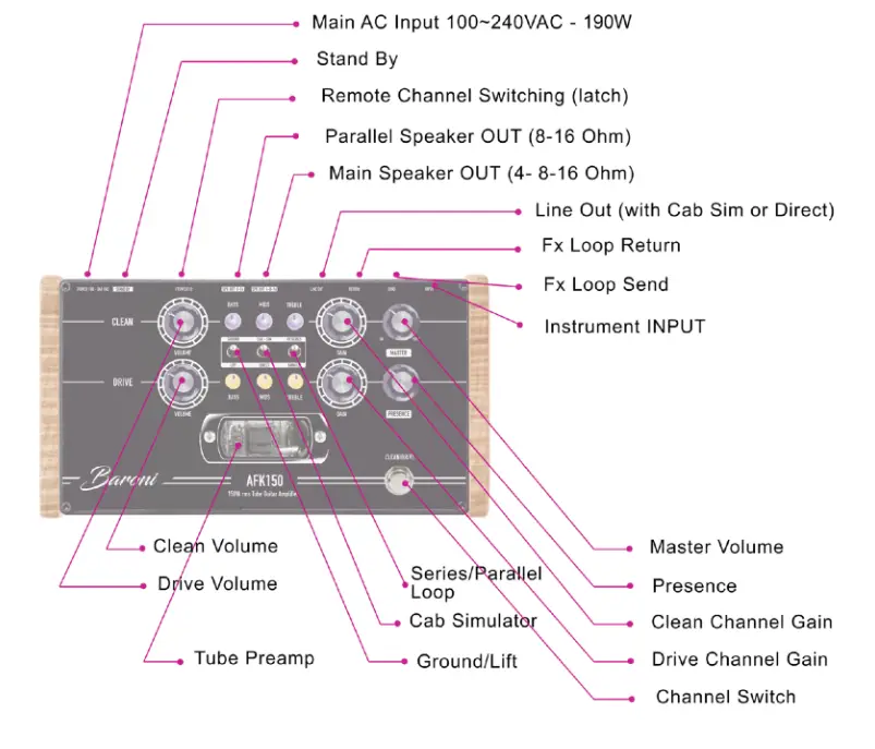 FOXGEAR AFK 150 Hybrid Guitar Amplifier - Fig