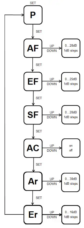 DELTA LHD 43,43-1 Line Extender - 5