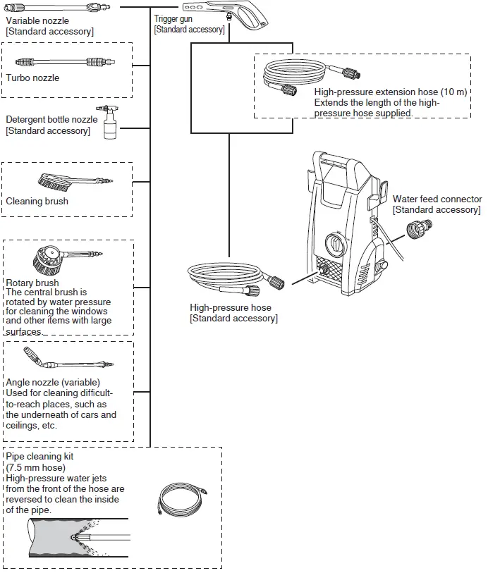 HiKOKI AW 100 High Pressure Washer 30