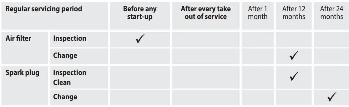 Gude GPR 821 PRO Petrol Post Driver Instruction Manual - Inspection and maintenance plan