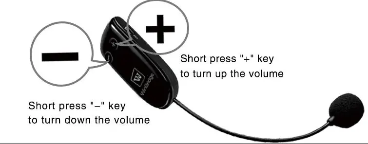 Portable Voice Amplifier Wireless & Wired Headset Microphone Speaker (1)