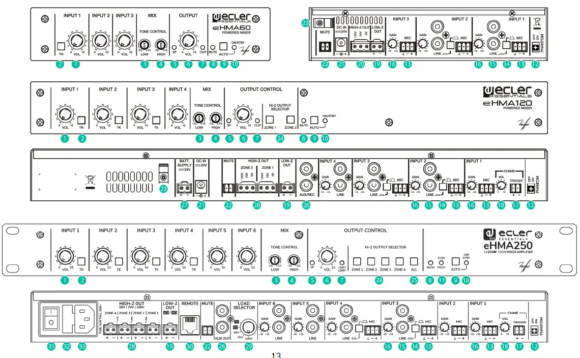 ecler-eHMA-Series-Mixing-Amplifiers-fig-2