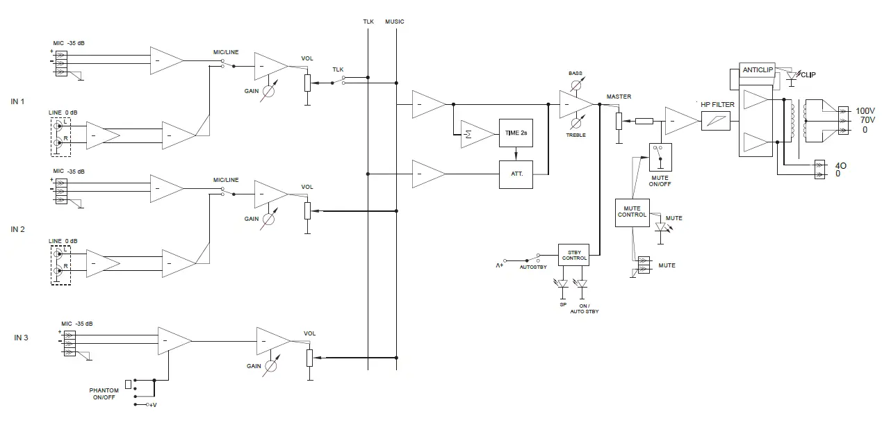 ecler-eHMA-Series-Mixing-Amplifiers-fig-3
