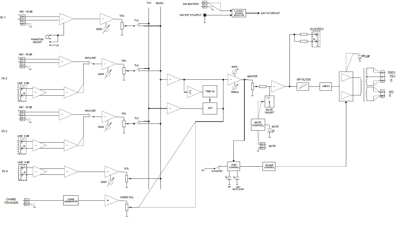 ecler-eHMA-Series-Mixing-Amplifiers-fig-4