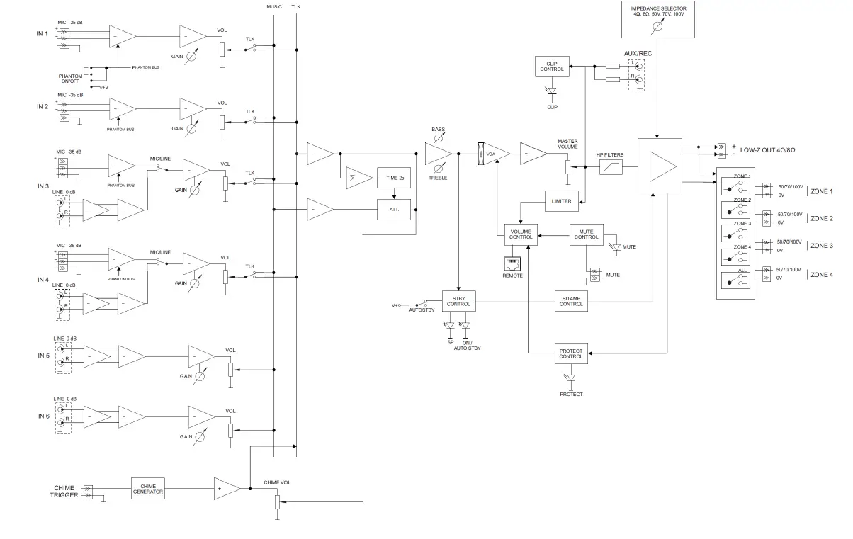 ecler-eHMA-Series-Mixing-Amplifiers-fig-5