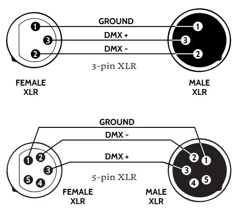 FLASH-F7100323-LED-PAR-64-18x15W-6-in-1-RGBWA-Plus-UV-Zoom-FIG 2