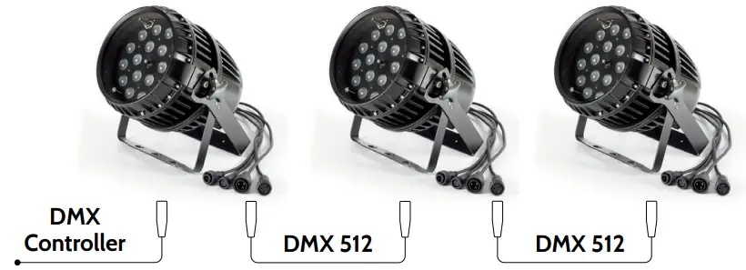 FLASH-F7100323-LED-PAR-64-18x15W-6-in-1-RGBWA-Plus-UV-Zoom-FIG 3