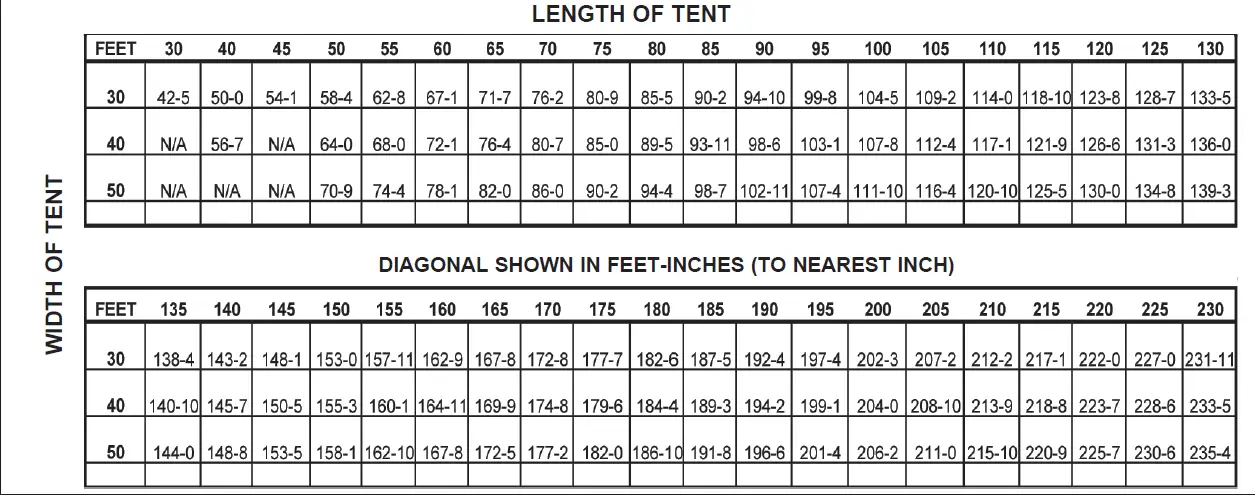 ANCHOR-Navi-Trac-Frame-Tent-40-Wide-Hip-End-System-Instruction-fig-11