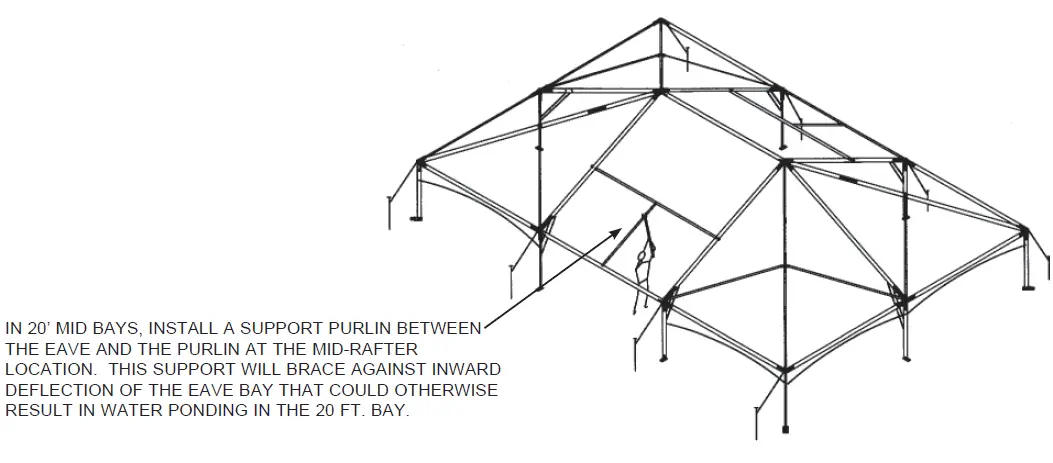 ANCHOR-Navi-Trac-Frame-Tent-40-Wide-Hip-End-System-Instruction-fig-26