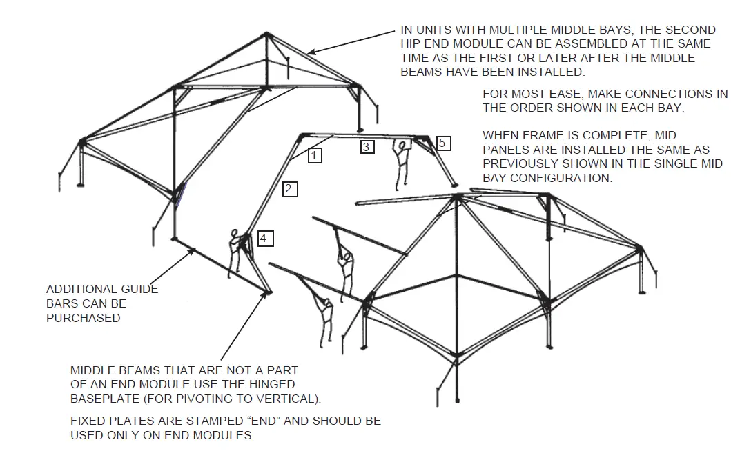 ANCHOR-Navi-Trac-Frame-Tent-40-Wide-Hip-End-System-Instruction-fig-29