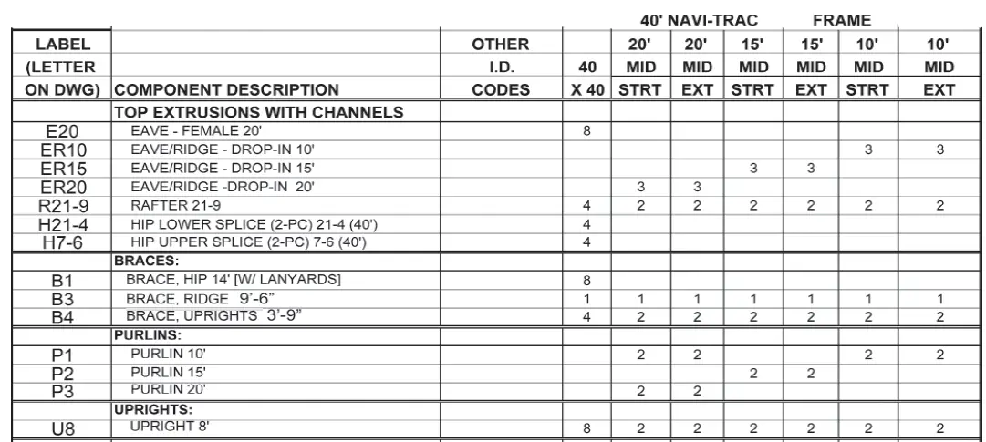 ANCHOR-Navi-Trac-Frame-Tent-40-Wide-Hip-End-System-Instruction-fig-35