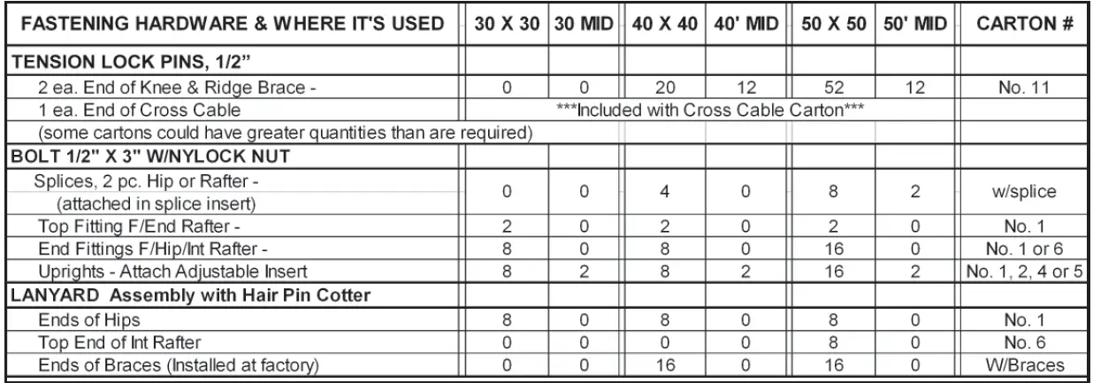 ANCHOR-Navi-Trac-Frame-Tent-40-Wide-Hip-End-System-Instruction-fig-8