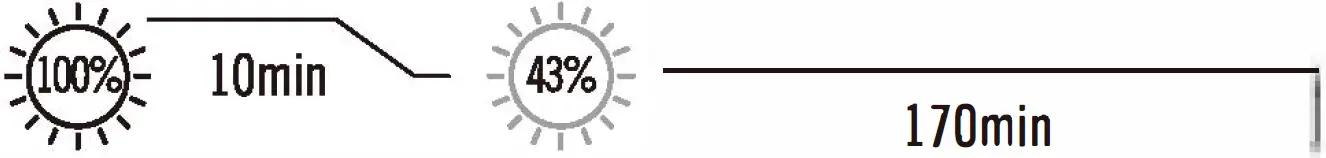 OLIGHT i5R EOS Ice Flower Periwinkle 03